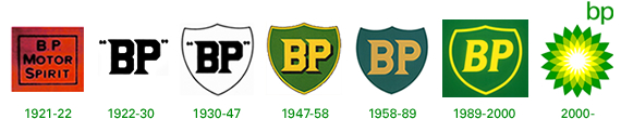 Evolución de la marca BP (Foto: www.bp.com)